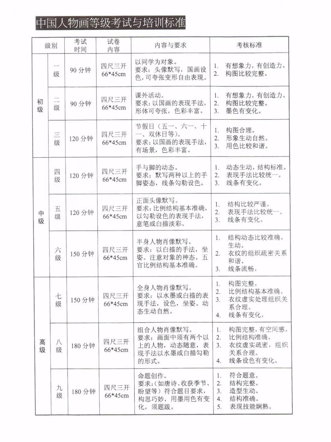 國(guó)家承認(rèn)的美術(shù)考級(jí)_美術(shù)國(guó)家承認(rèn)哪些藝術(shù)考級(jí)_美術(shù)類考級(jí)國(guó)家認(rèn)可的
