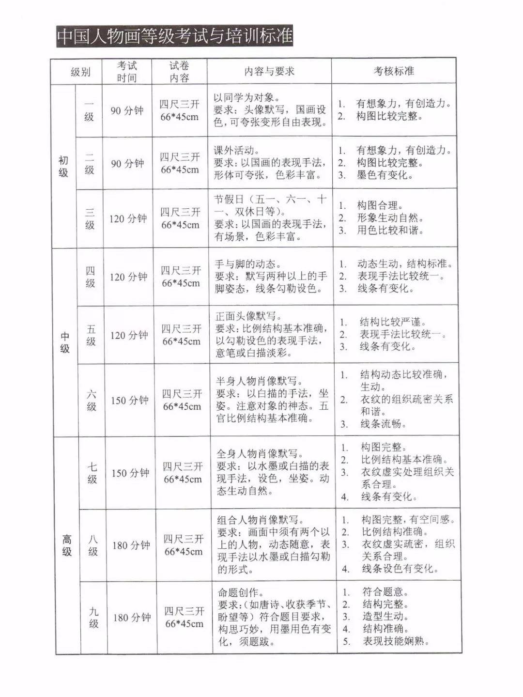 國家承認的美術考級_美術國家承認哪些藝術考級_美術類考級國家認可的