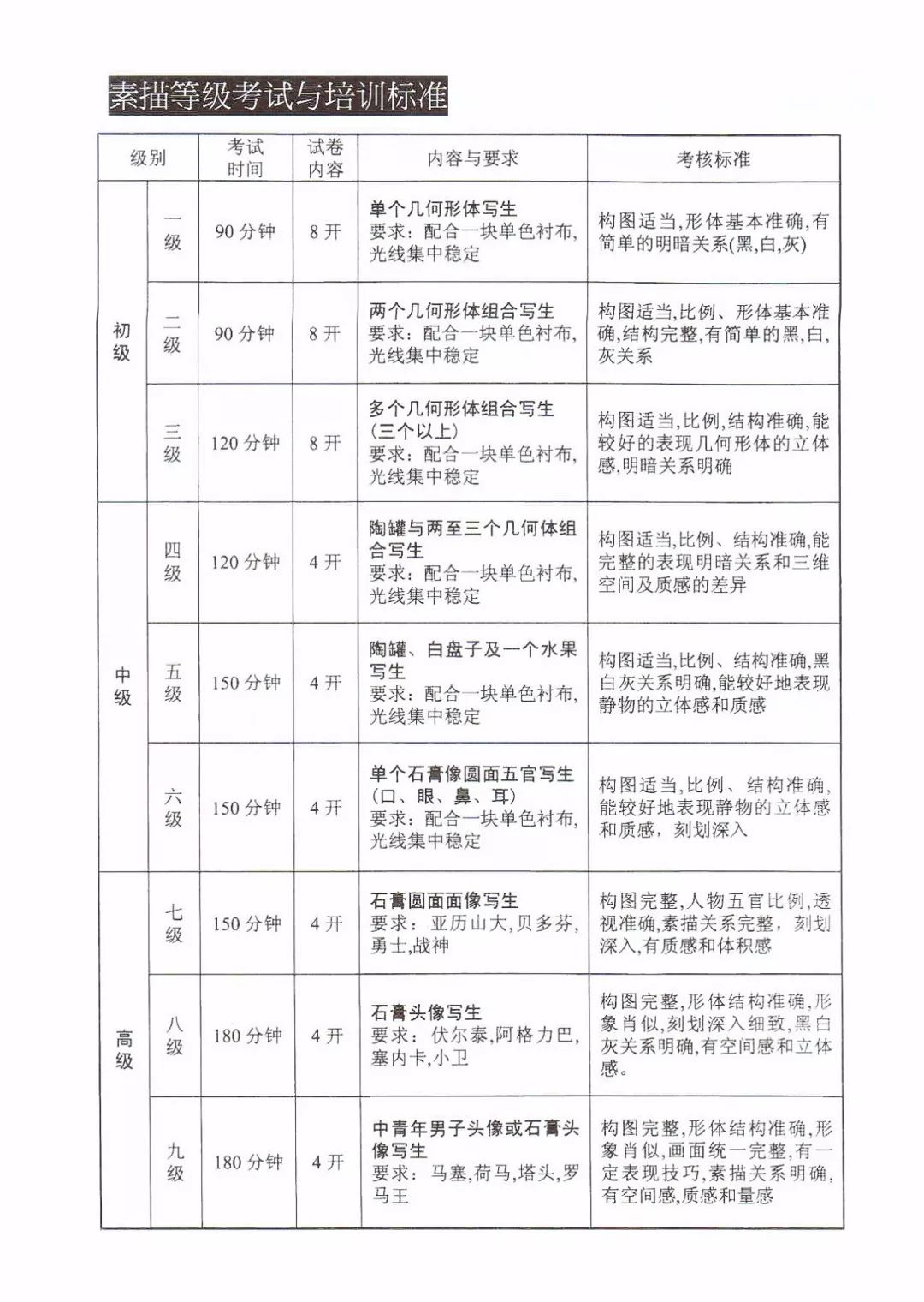 美術類考級國家認可的_美術國家承認哪些藝術考級_國家承認的美術考級