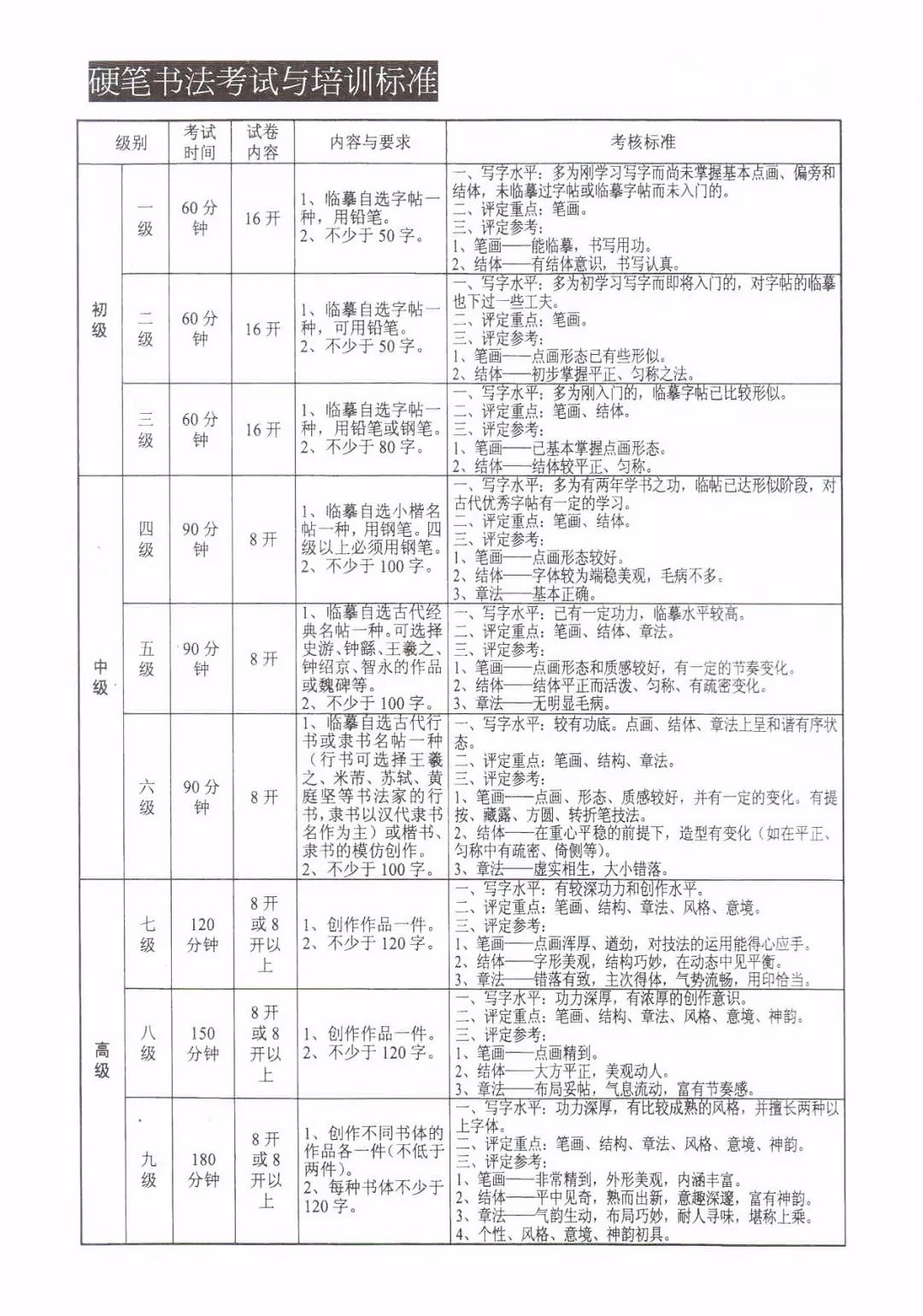 美術(shù)類考級(jí)國(guó)家認(rèn)可的_國(guó)家承認(rèn)的美術(shù)考級(jí)_美術(shù)國(guó)家承認(rèn)哪些藝術(shù)考級(jí)