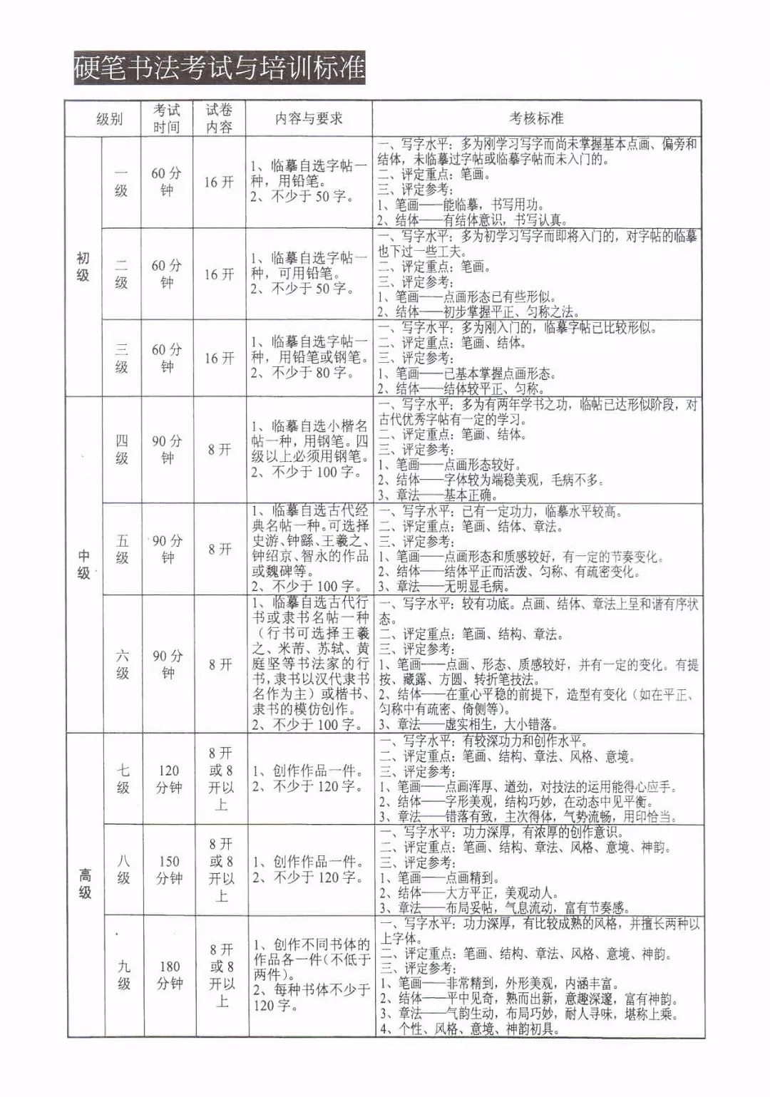 美術類考級國家認可的_國家承認的美術考級_美術國家承認哪些藝術考級