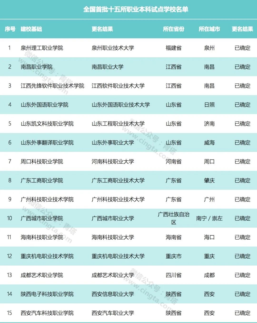 江西大宇学院什么sh_江西大宇职业技术学院_河源技术职业技师学院