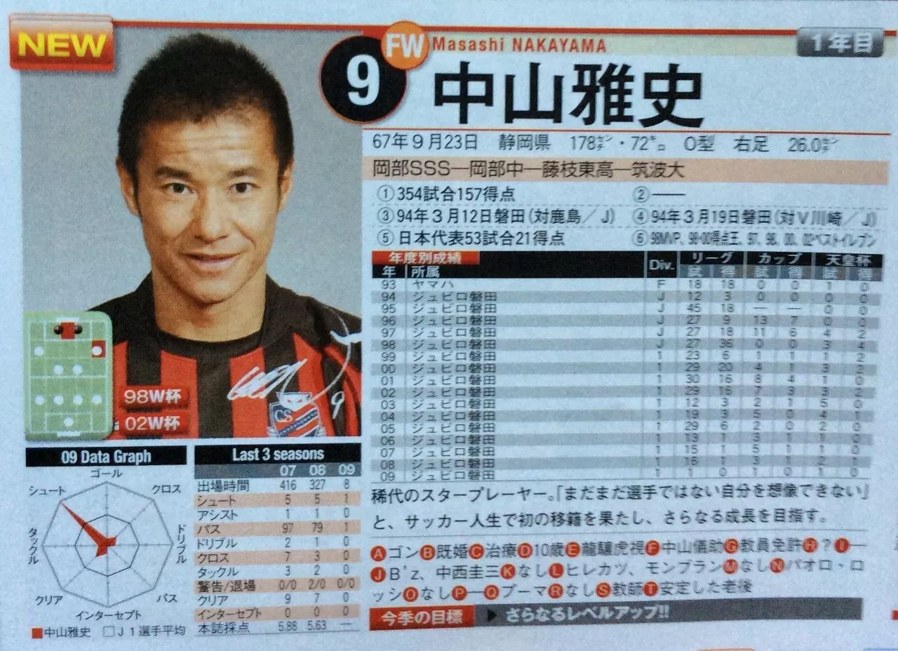 50歲還在踢的傳奇 曾打進日本隊在世界盃上的首球 搜達足球 微文庫