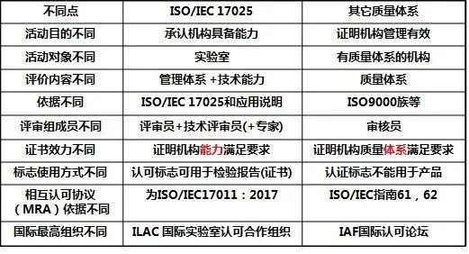 ISO类主要体系介绍，完整版建议收藏！