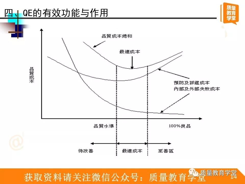 qe管什么？qe是什么？qe工作职责究竟又是什么？