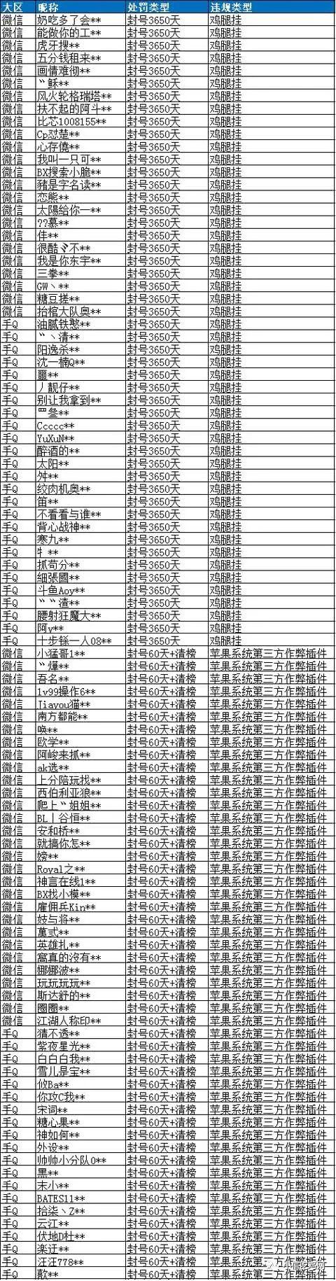 和平精英天空辅助_和平精英鸡腿辅助_和平精英鸡腿发卡网