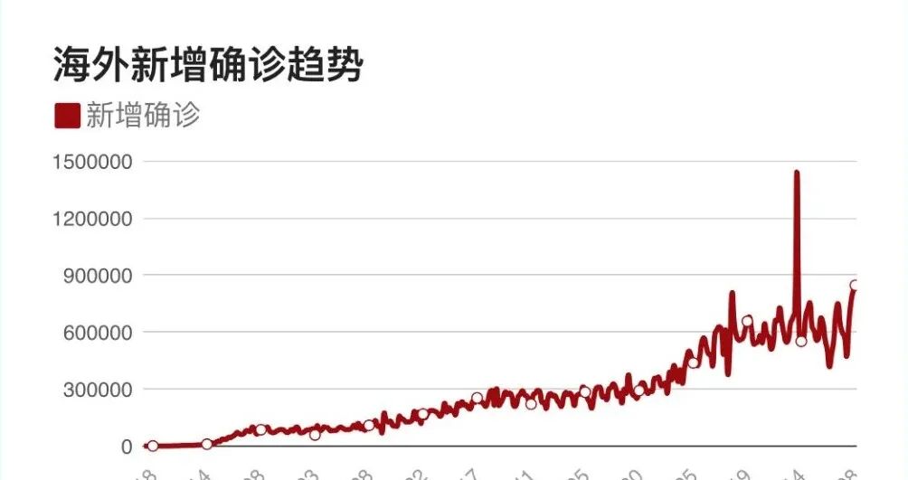 ​海外中医师治疗新冠肺炎心得分享