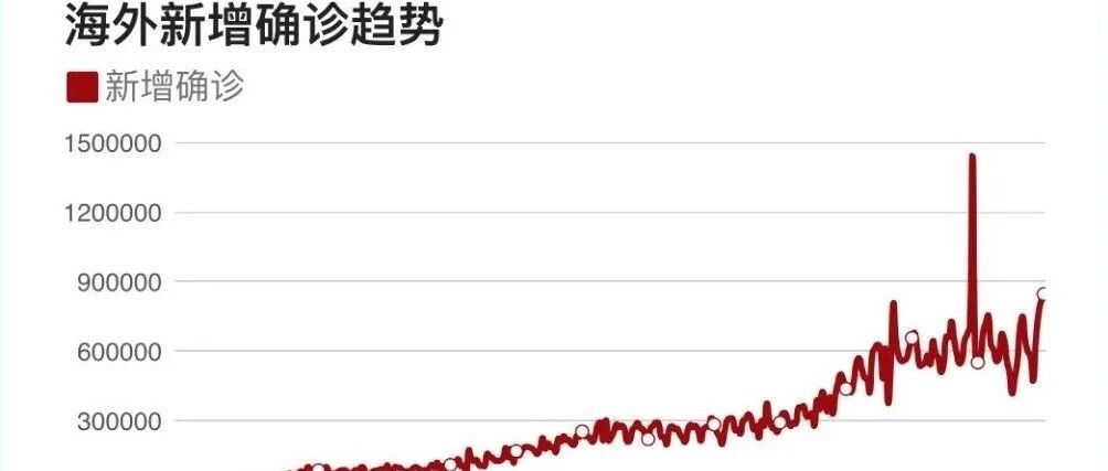 ​海外中医师治疗新冠肺炎心得分享