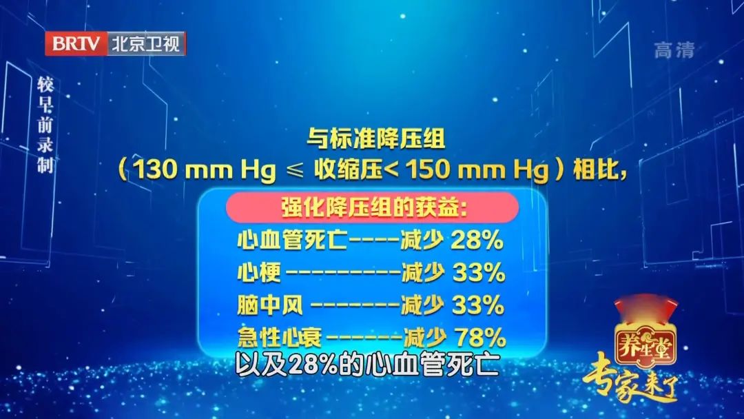 60岁吃降压药降到多少最好