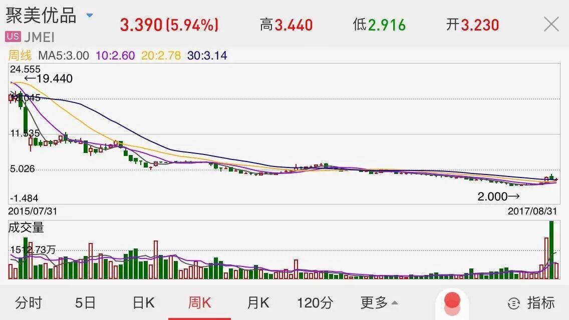 他身家两年缩水百亿 刚被王思聪怼了又和股东开撕