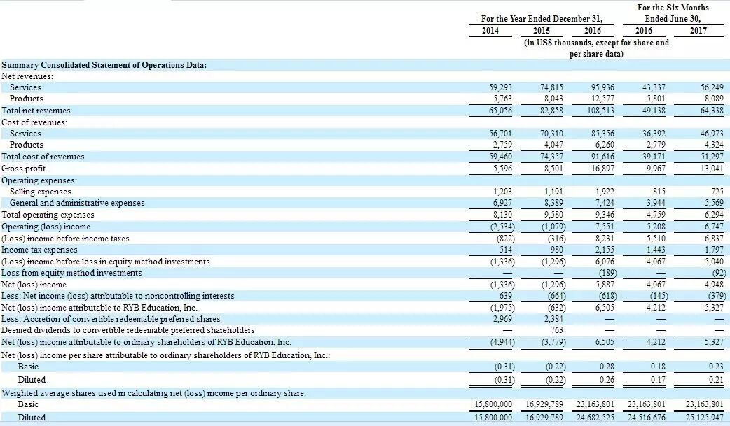 虐童事件频出 这家天价幼儿园却要到美国上市了