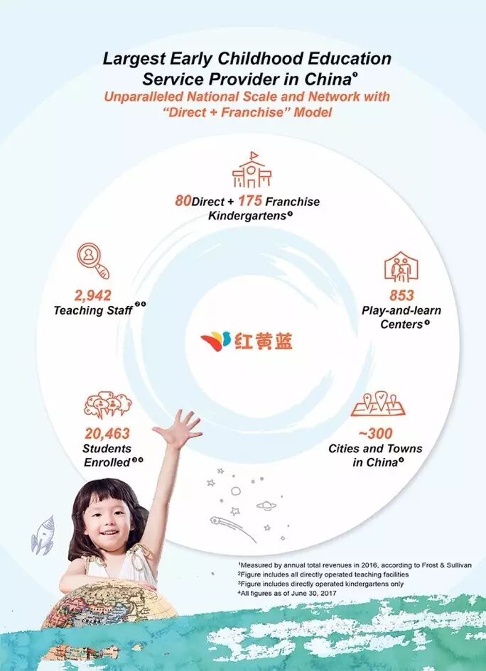 虐童事件频出 这家天价幼儿园却要到美国上市了