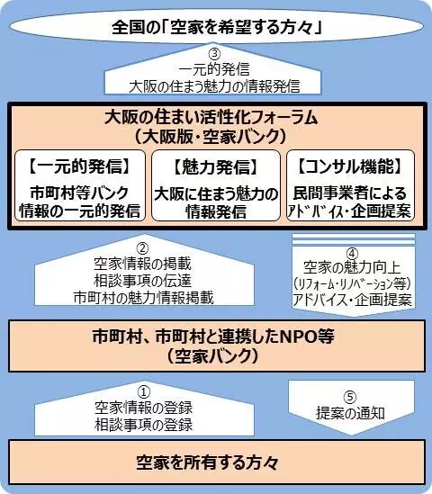 房子太多！日本開(kāi)始免費(fèi)送房 外國(guó)人也可申請(qǐng)