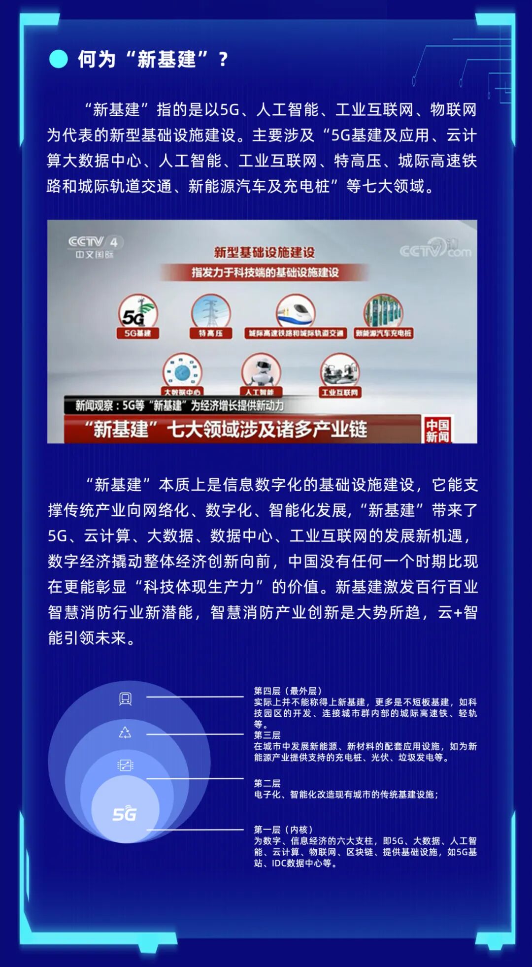 “新基建”環(huán)境下智慧消防產(chǎn)業(yè)新的發(fā)展