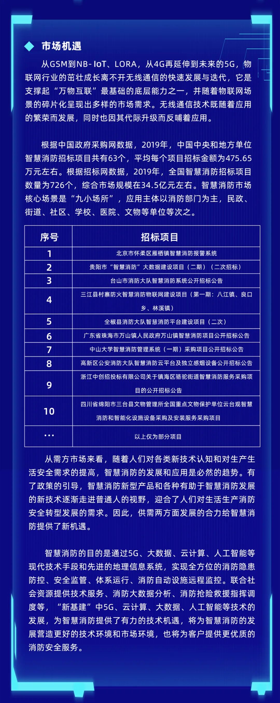 “新基建”環(huán)境下智慧消防產(chǎn)業(yè)新的發(fā)展