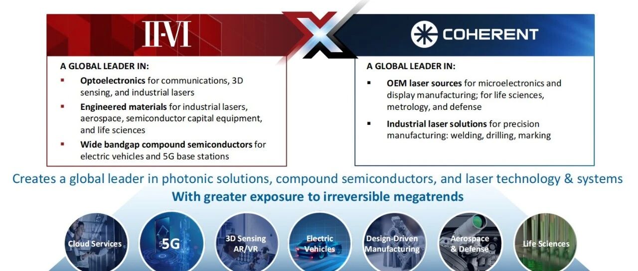 II-VI收购相干再遇波折！双方近期业绩均有增长