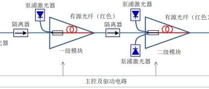 激光光学元器件市场分析-光隔离器