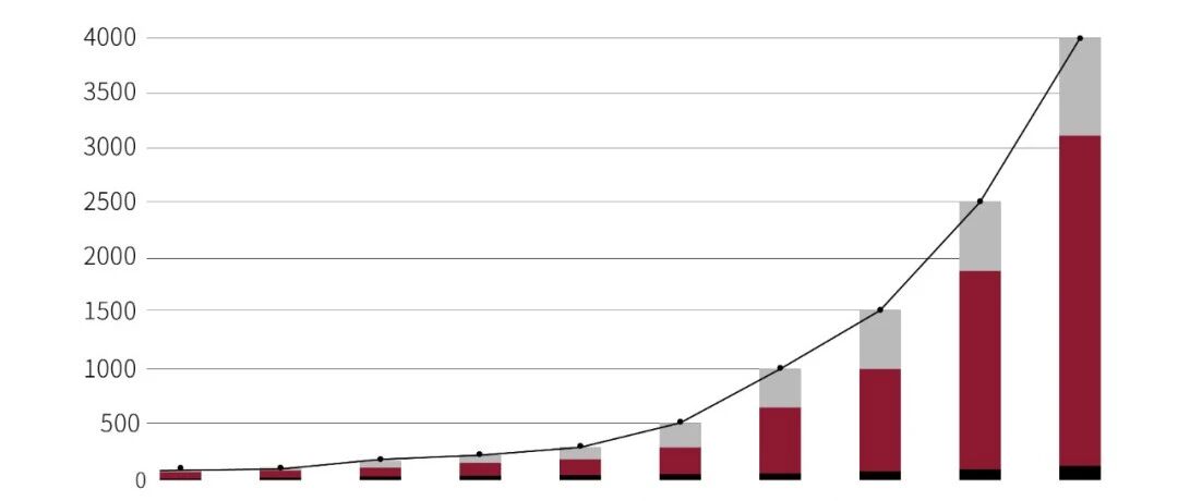 动力电池出货量预计增长6倍 利元亨覆盖电池及电驱生产全环节