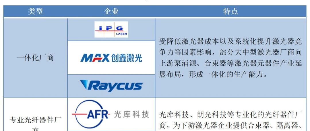 激光光学元器件市场分析-合束器篇