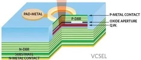 深度解读 | 激光雷达缘起VCSEL