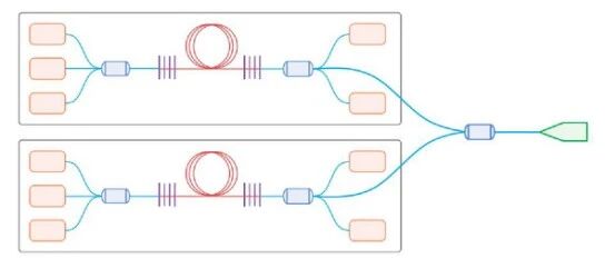 万瓦激光技术路线风向标——多路合束or单路放大？