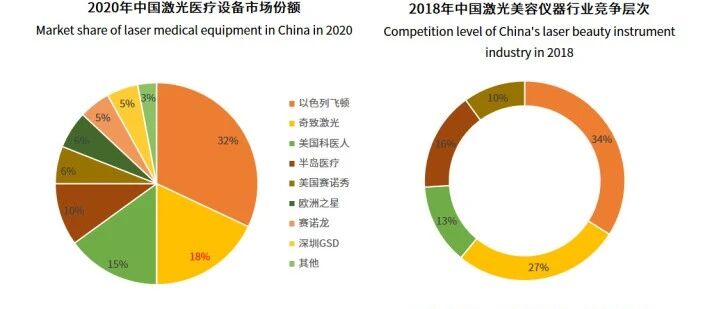 资本看好，锐科关注，中国激光医美行业潜力巨大