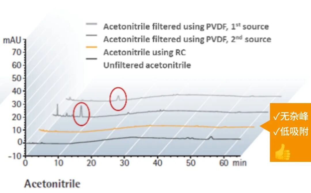 樣品分析每一步都關(guān)鍵！用數(shù)據(jù)告訴你，如何擺脫步步驚心