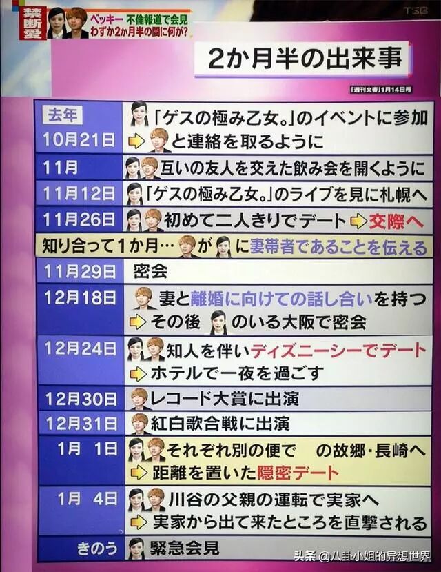 酒井法子师妹当小三 满口谎言的她能靠结婚洗白吗 人生千百态 微信公众号文章阅读 Wemp