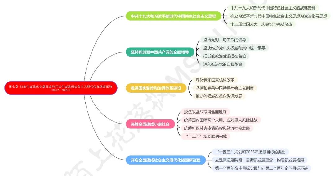 中华人民共和国简史19492019怎么下载