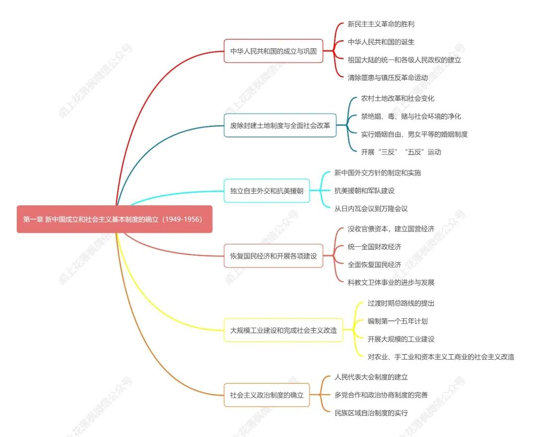 中华人民共和国简史19492019怎么下载