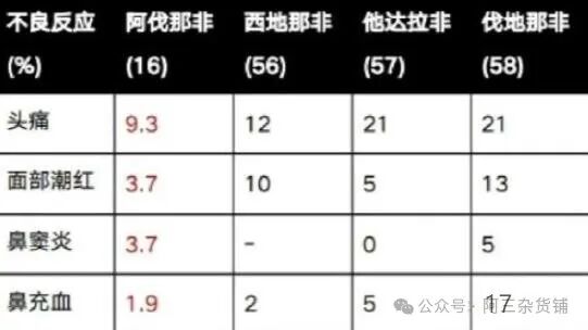 说说水鬼双效片系列：阿伐那非的一些特点