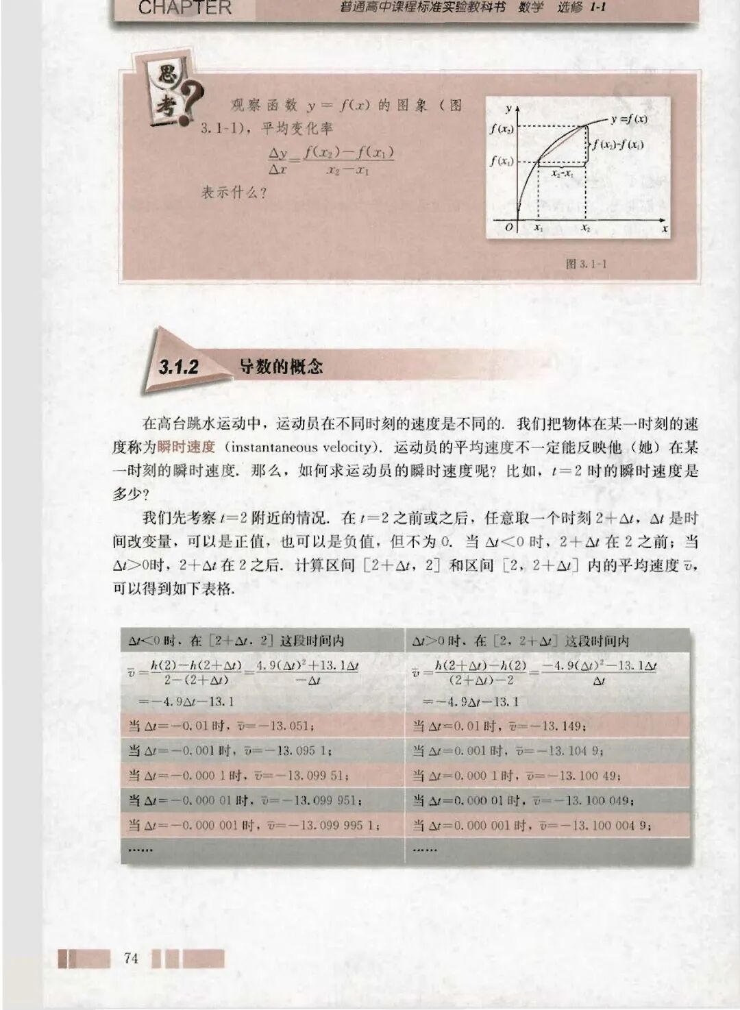 3.1.2 导数的概念(Page74) 人教版高中数学选修1-1(A版)电子课本|教材|教科书- 好多电子课本网