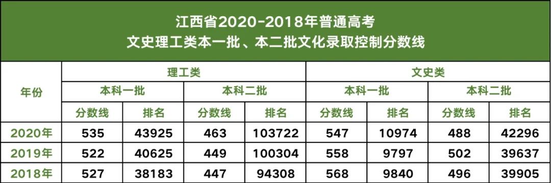 江西2016高考分数复查_江西高考分数_江西高考分数线查询