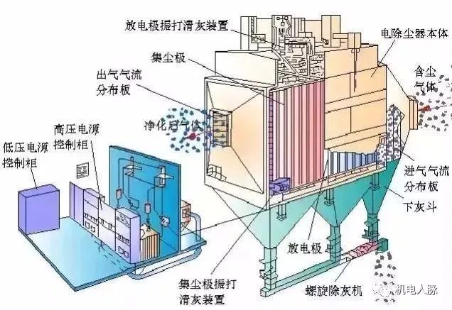 除尘器工作原理及动图的图11