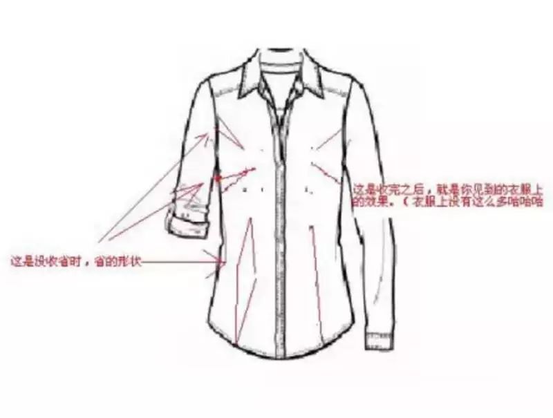 服装纸样师之家 服装中的 省 为何意 服装纸样师之家 微信公众号文章阅读 Wemp