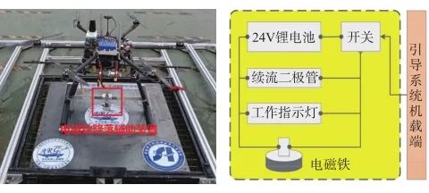 技术研究｜基于局部相对定位的空地子母机器人自主收放引导系统与技术研究的图33