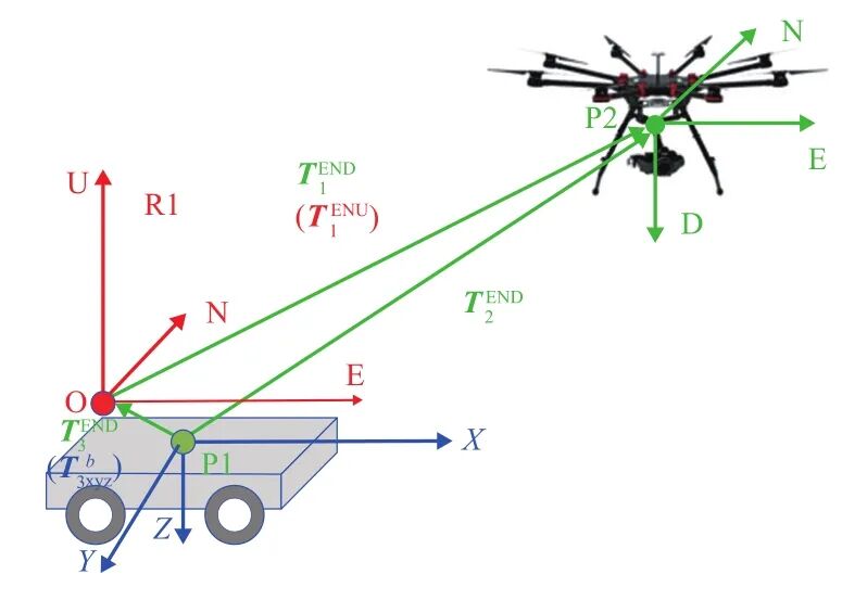 技术研究｜基于局部相对定位的空地子母机器人自主收放引导系统与技术研究的图10