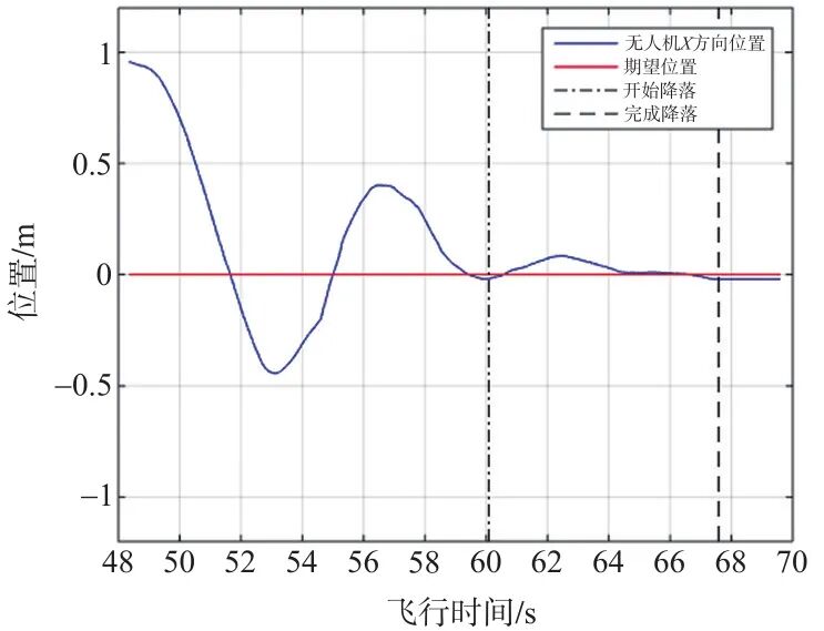 技术研究｜基于局部相对定位的空地子母机器人自主收放引导系统与技术研究的图43