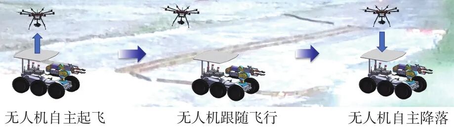技术研究｜基于局部相对定位的空地子母机器人自主收放引导系统与技术研究的图40