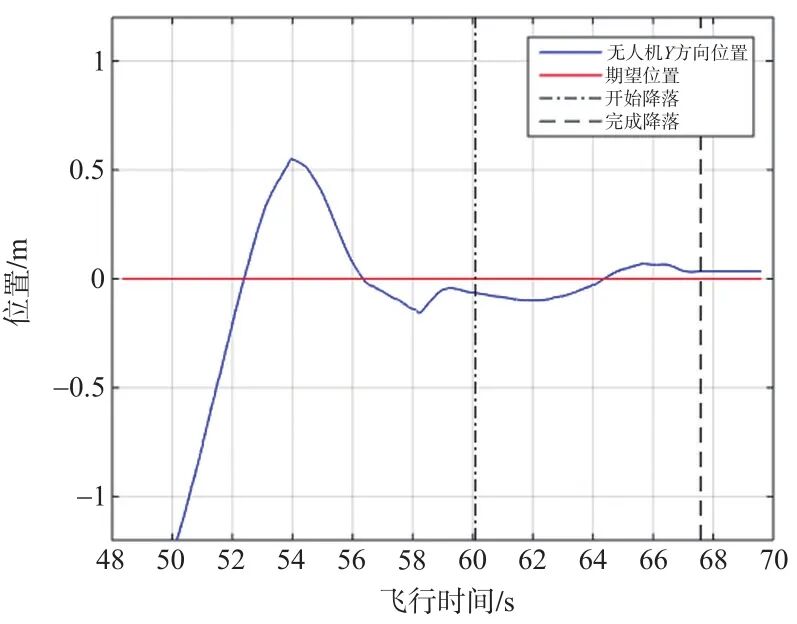 技术研究｜基于局部相对定位的空地子母机器人自主收放引导系统与技术研究的图44