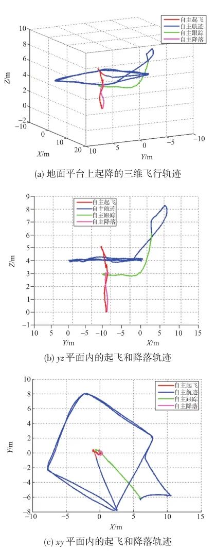 技术研究｜基于局部相对定位的空地子母机器人自主收放引导系统与技术研究的图41