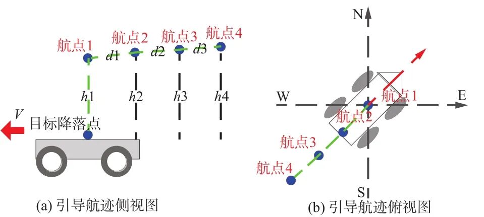 技术研究｜基于局部相对定位的空地子母机器人自主收放引导系统与技术研究的图28