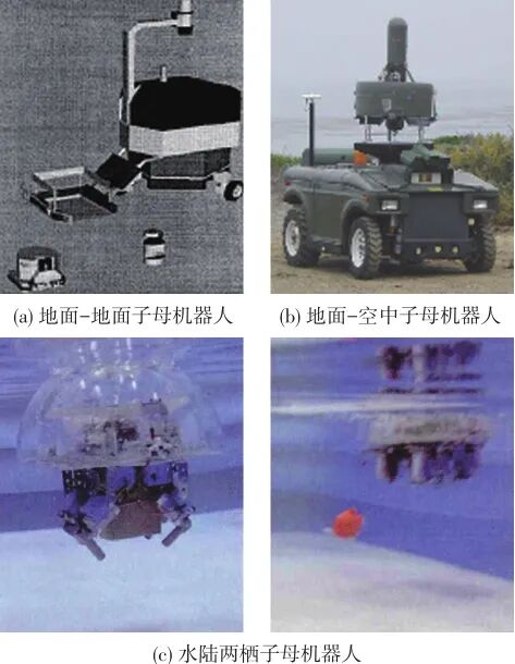 技术研究｜基于局部相对定位的空地子母机器人自主收放引导系统与技术研究的图1