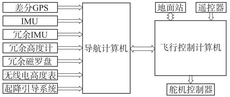 技术研究｜基于局部相对定位的空地子母机器人自主收放引导系统与技术研究的图39