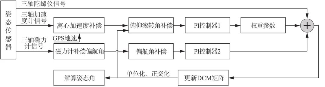 技术研究｜基于局部相对定位的空地子母机器人自主收放引导系统与技术研究的图27