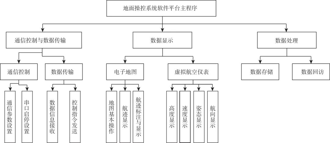技术研究｜基于局部相对定位的空地子母机器人自主收放引导系统与技术研究的图30