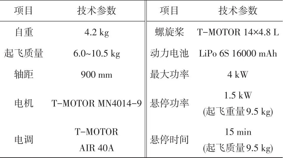 技术研究｜基于局部相对定位的空地子母机器人自主收放引导系统与技术研究的图38