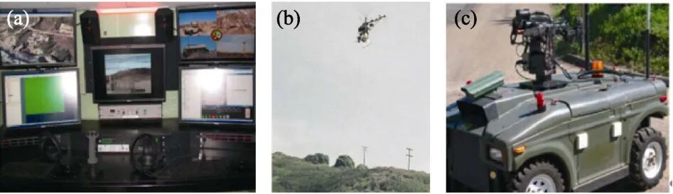 跨域协同：无人系统技术发展和应用新趋势的图12