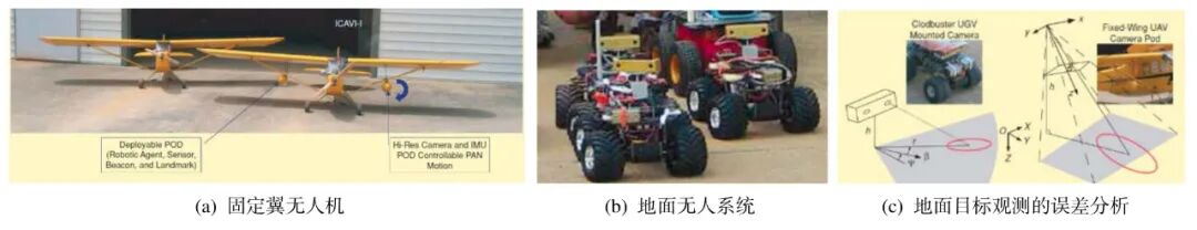 跨域协同：无人系统技术发展和应用新趋势的图9