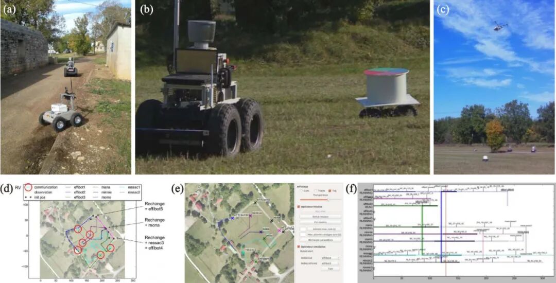 跨域协同：无人系统技术发展和应用新趋势的图10
